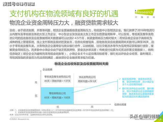 ai对物流的坏处分析报告