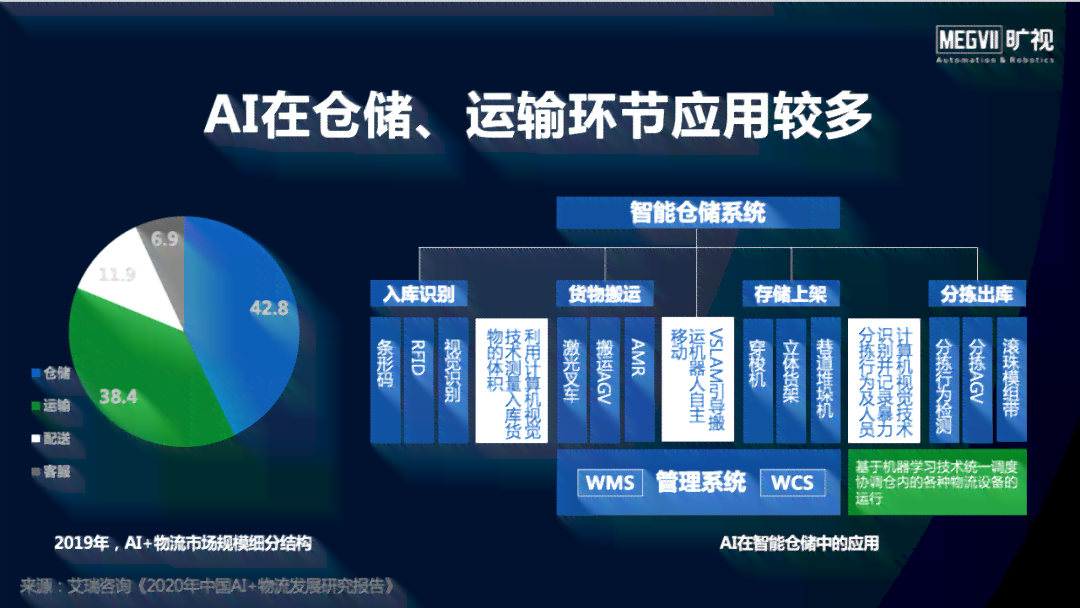 ai对物流的坏处分析报告