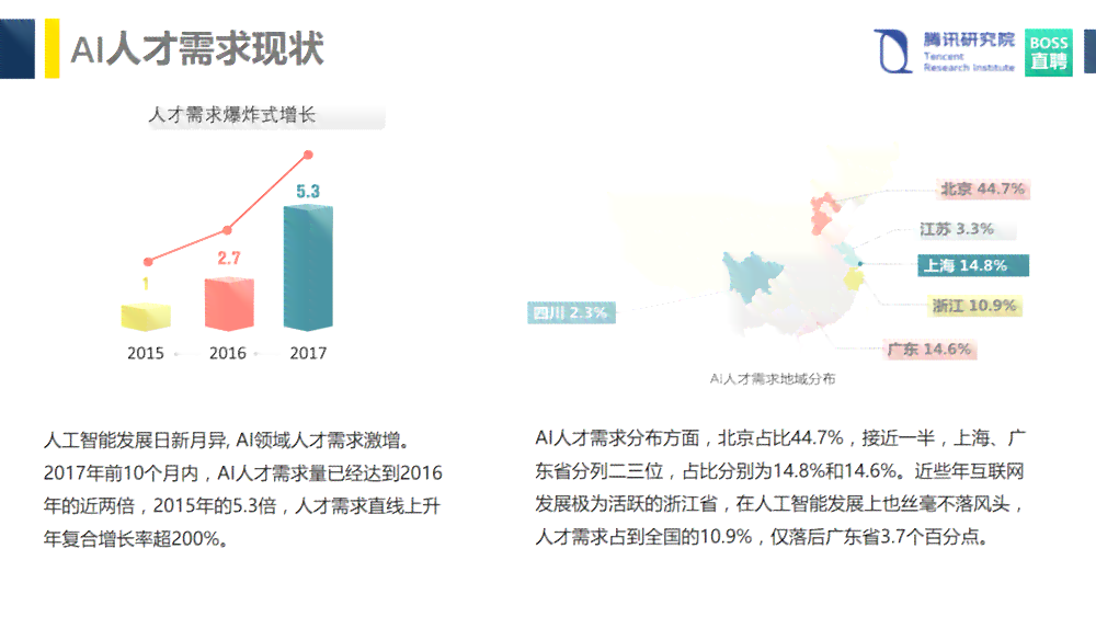AI文案创作与优化：全方位解决关键词搜索、文案策划与用户需求的核心策略