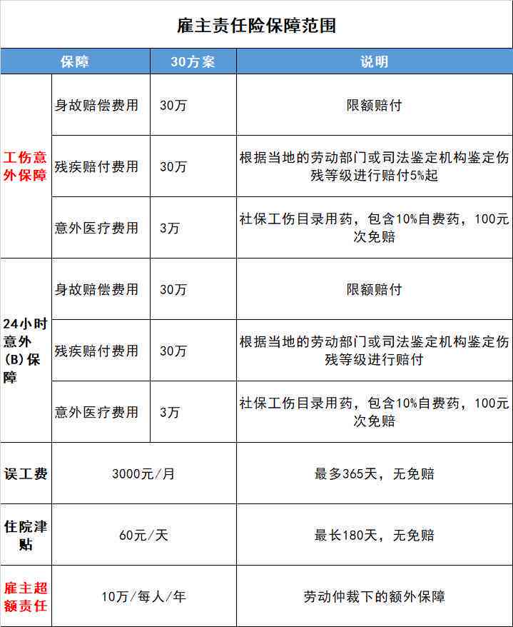 不能认定工伤单位需要赔付误工费吗：单位如何赔偿与处理方法
