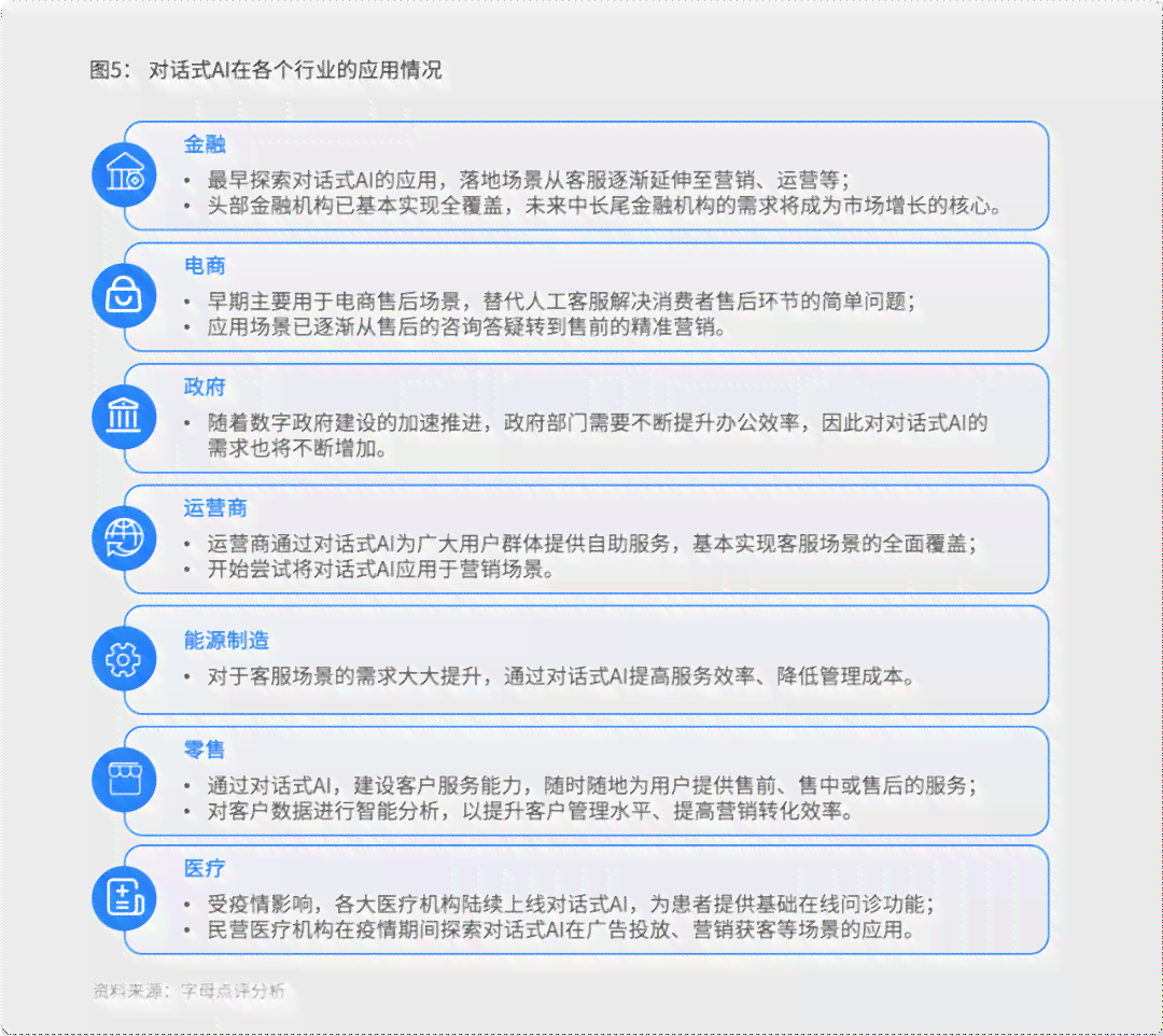 项目汇报ai