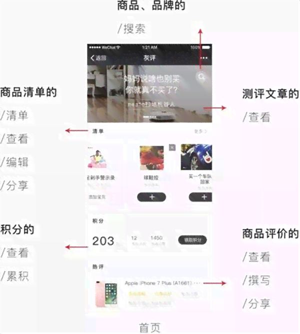 微信小程序开发实战指南：从设计理念到项目实现全方位解析与论文撰写
