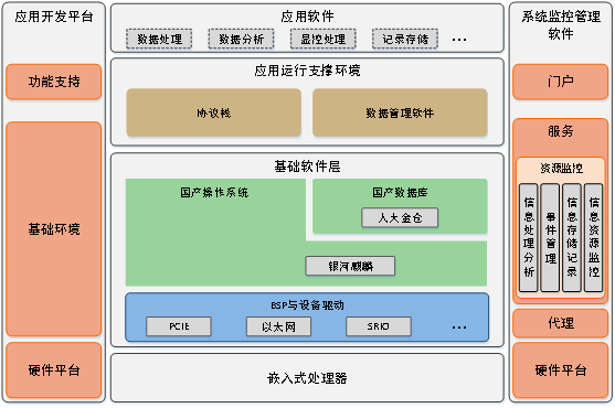智能AI助力高效构建三维模型