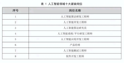 21世ai人才报告