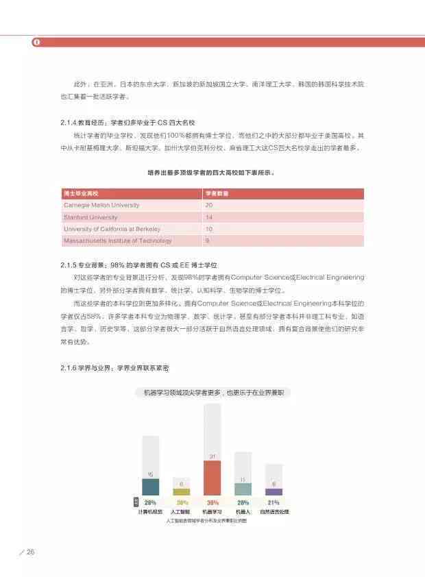 21世ai人才报告