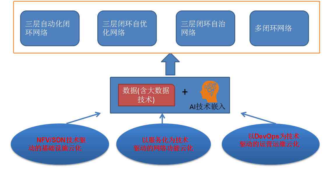 AI智能诊断技术在医疗领域的准确性与可靠性分析