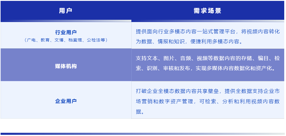 化验报告Ai智能诊断