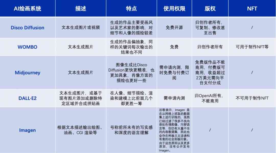 AI创作的作品是不是艺术：辩论、作文、反方四辩提问与作品类别探讨