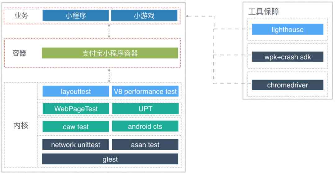 AI设计：全流程解析与模版应用