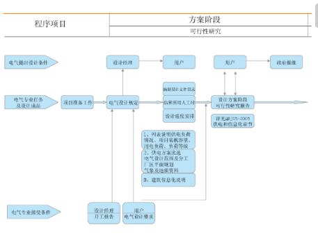 AI设计：全流程解析与模版应用