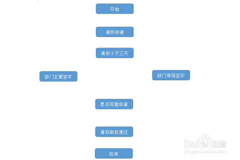 AI设计：全流程解析与模版应用