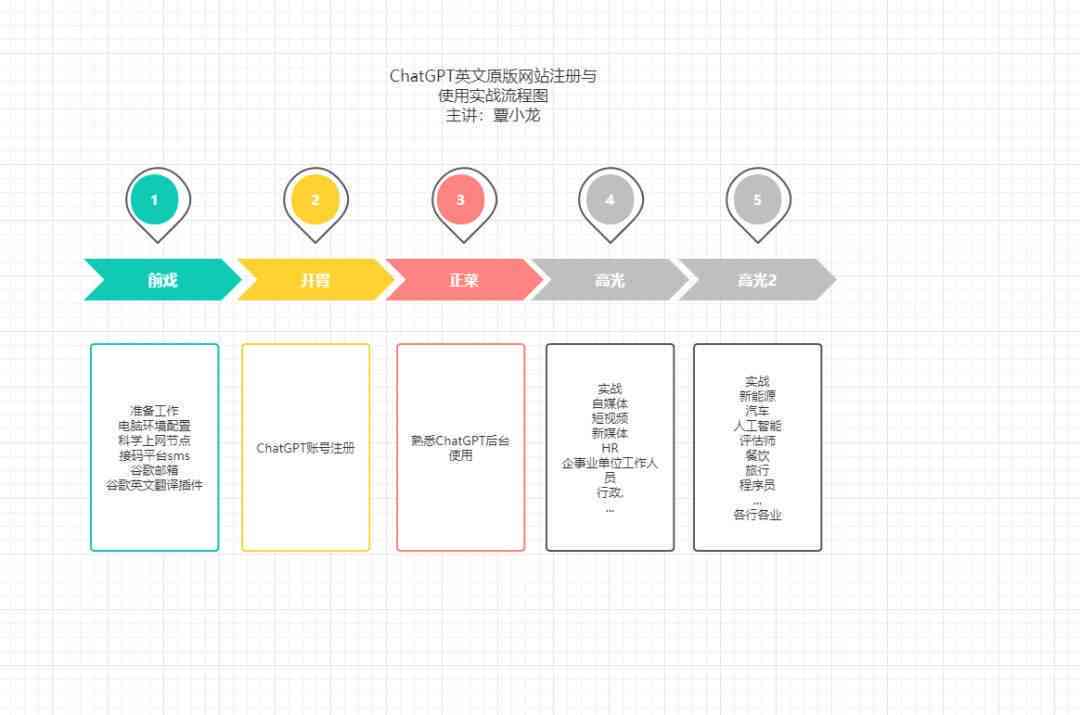 AI设计：全流程解析与模版应用