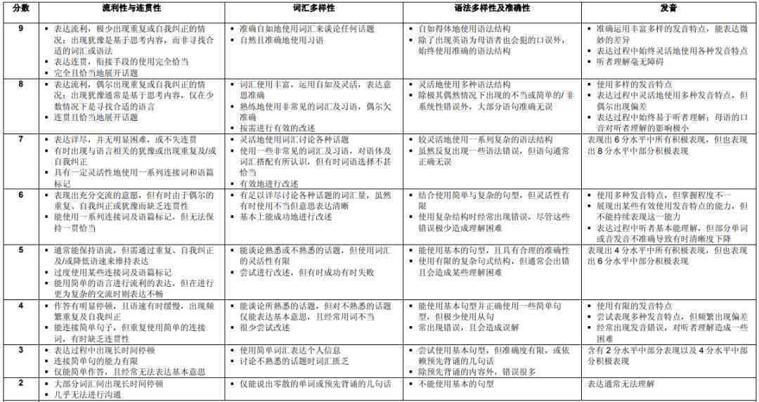 智能作文检查与修改软件：一键提升写作质量与纠正语法错误