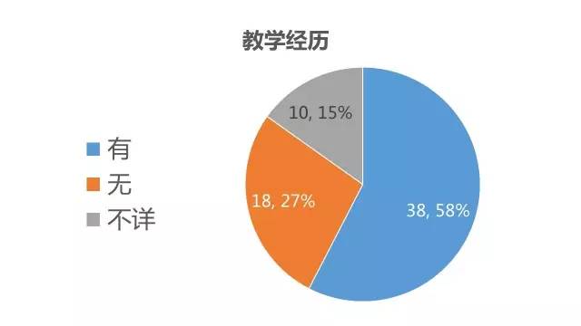 哈佛精英教育法则：全面解析男孩成长必备技能与素质