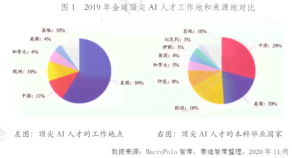 智能科研选题与趋势预测分析：AI辅助科研方向决策报告
