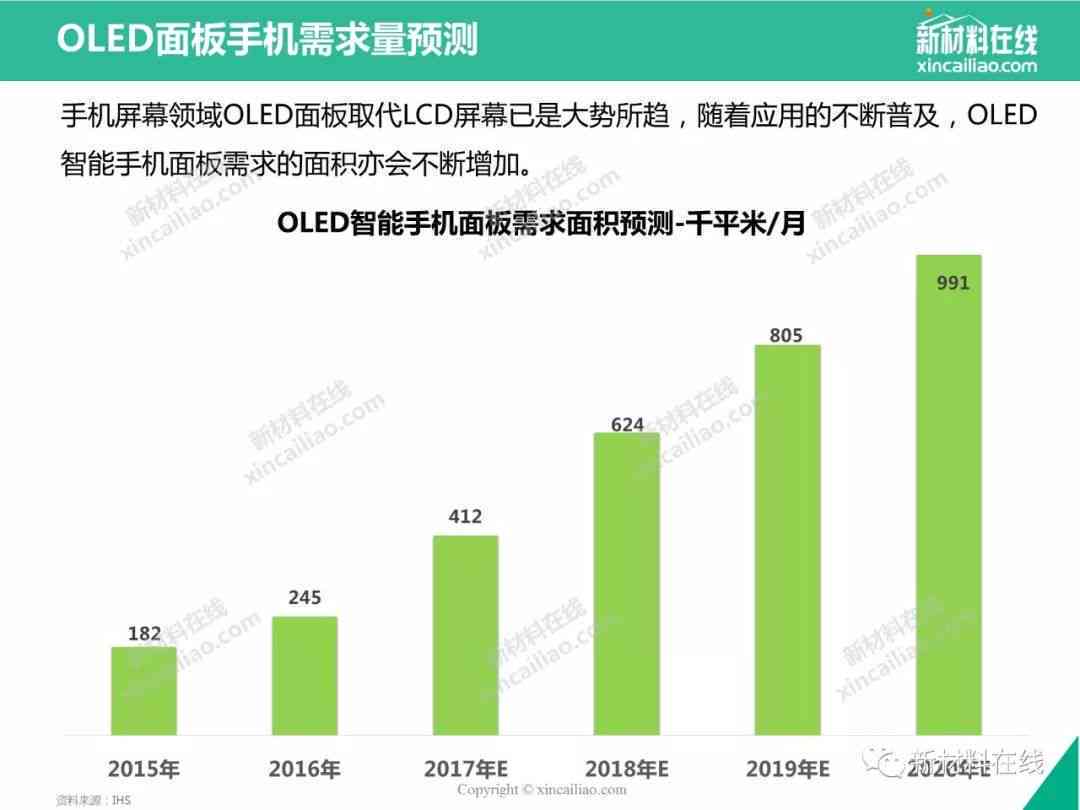 科研选题ai预测分析报告