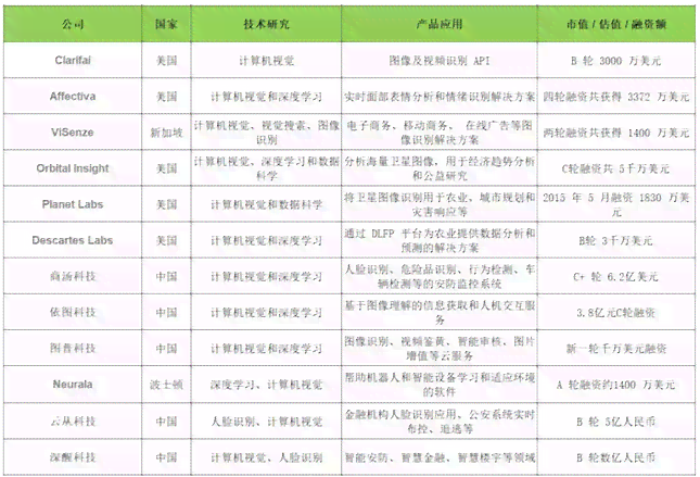 科研选题ai预测分析报告
