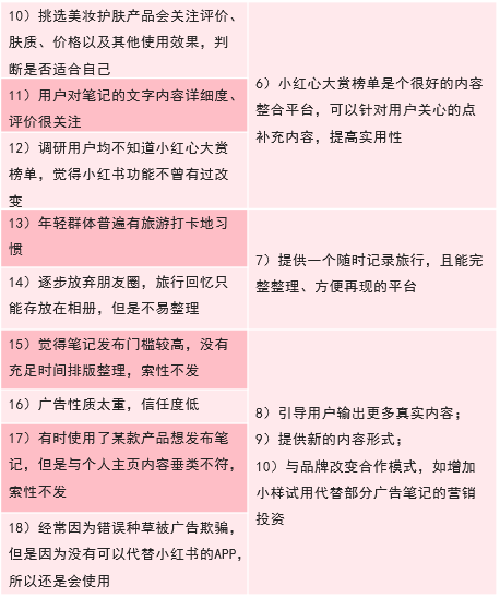 小红书写文章如何实现收益：赚钱方法、平台选择与收益分析