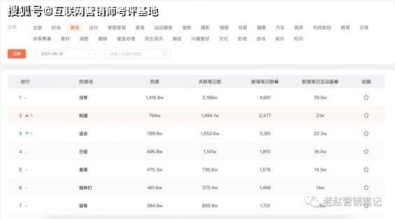小红书写文章如何实现收益：赚钱方法、平台选择与收益分析