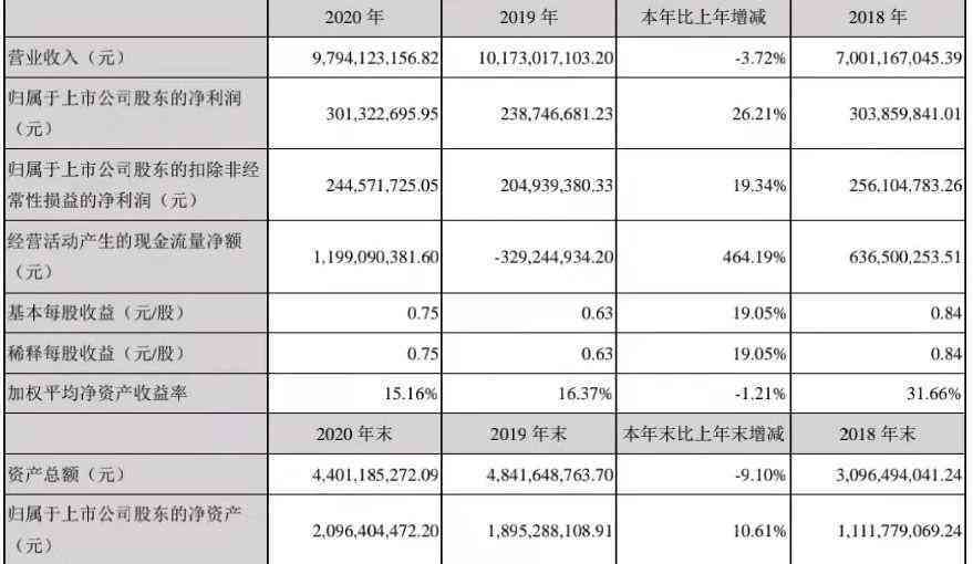 基于大数据与人工智能的松鼠公司财务状况深度解析报告