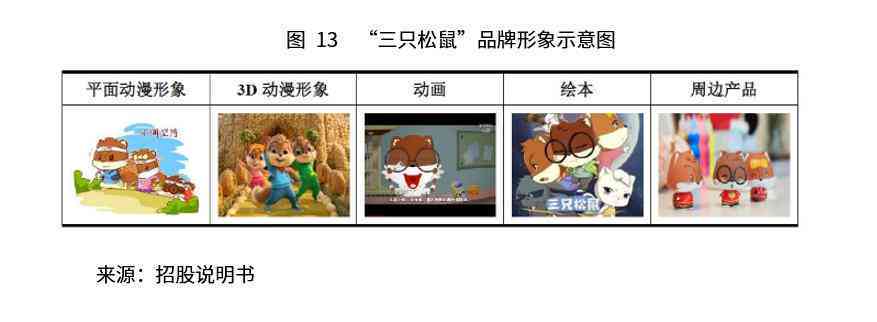 基于大数据与人工智能的松鼠公司财务状况深度解析报告