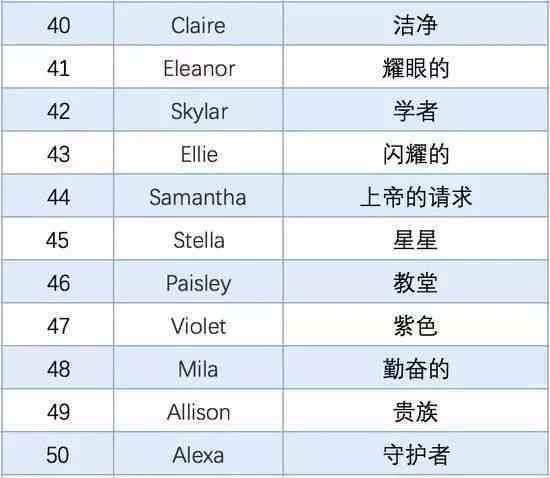 ai创作的英语歌曲叫什么名字：好听的名字推荐与询问汇总