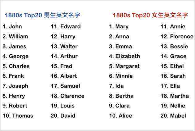 ai创作的英语歌曲叫什么名字：好听的名字推荐与询问汇总