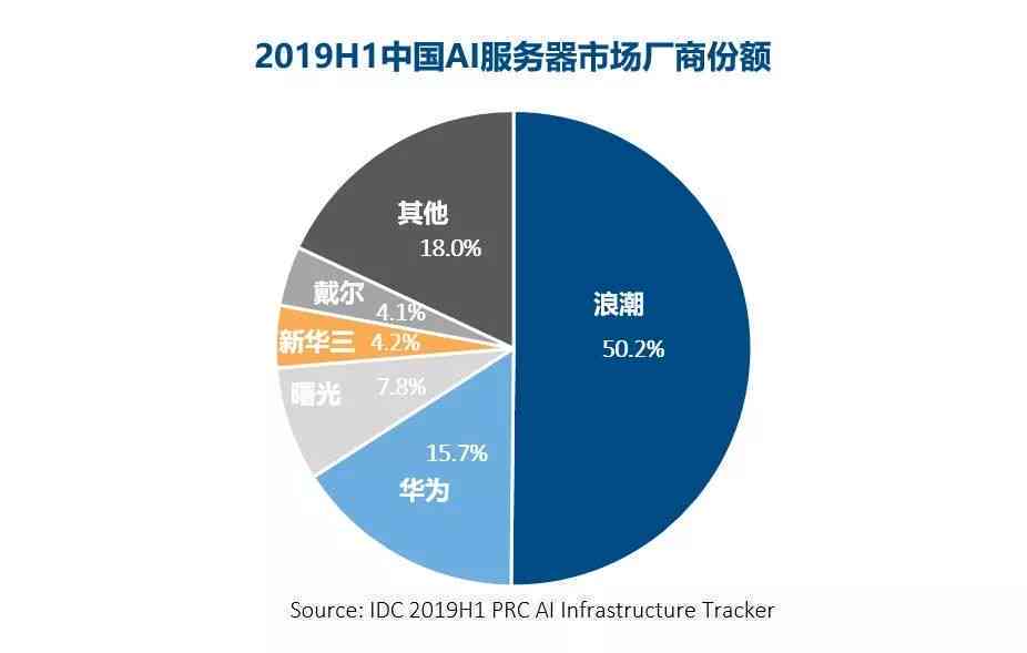 ai基础架构告总结：综合分析与反思概述