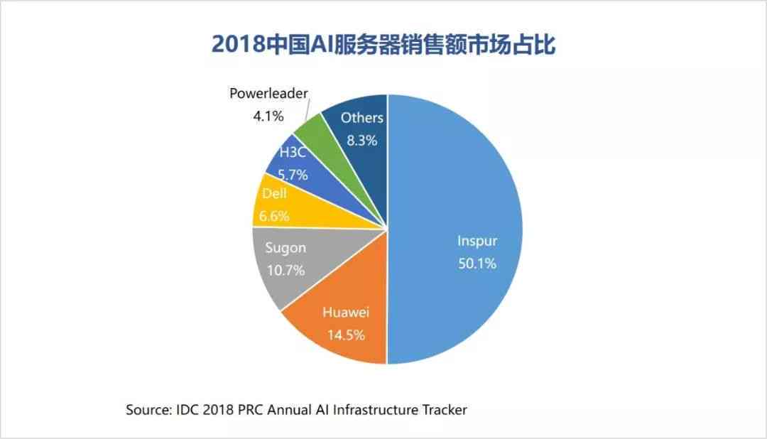 ai基础架构告总结：综合分析与反思概述