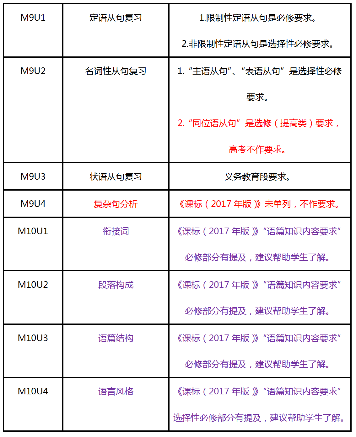 全面解读：哪些情况不构成工伤等级认定及处理指南