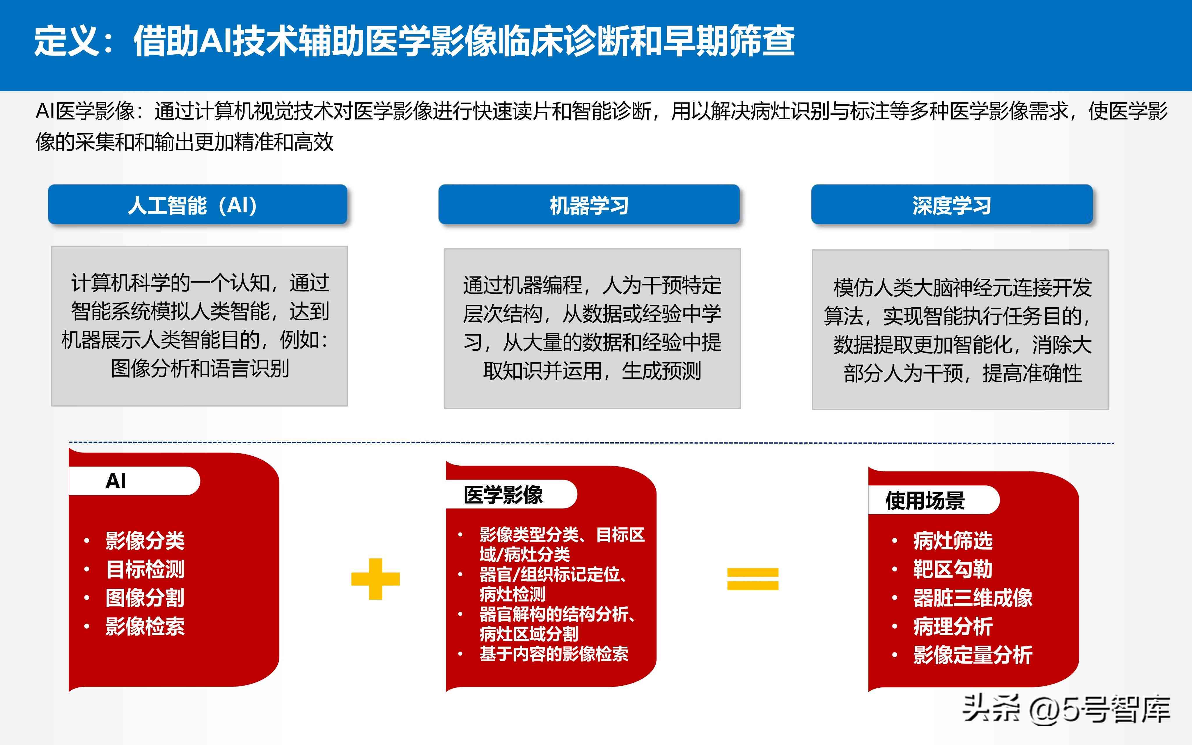 AI行业研究报告：撰写指南、发展分析及总结前瞻