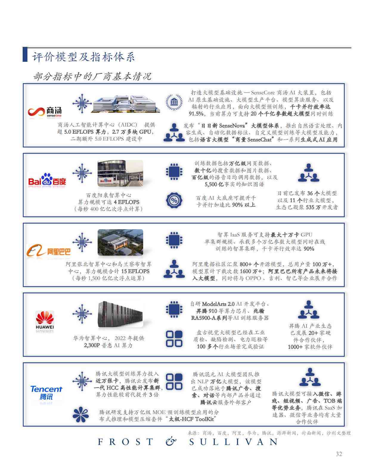 AI行业研究报告：撰写指南、发展分析及总结前瞻