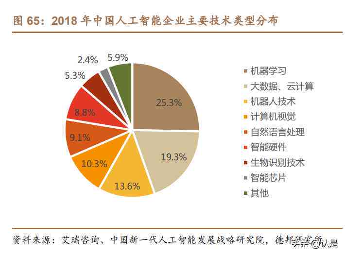 AI行业研究报告：撰写指南、发展分析及总结前瞻