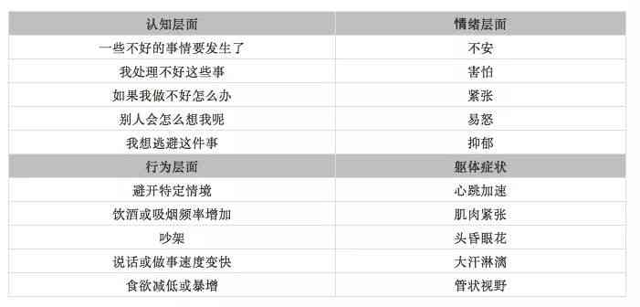 全方位缓解虑情绪：探索广告文案背后的心理策略与解决方案