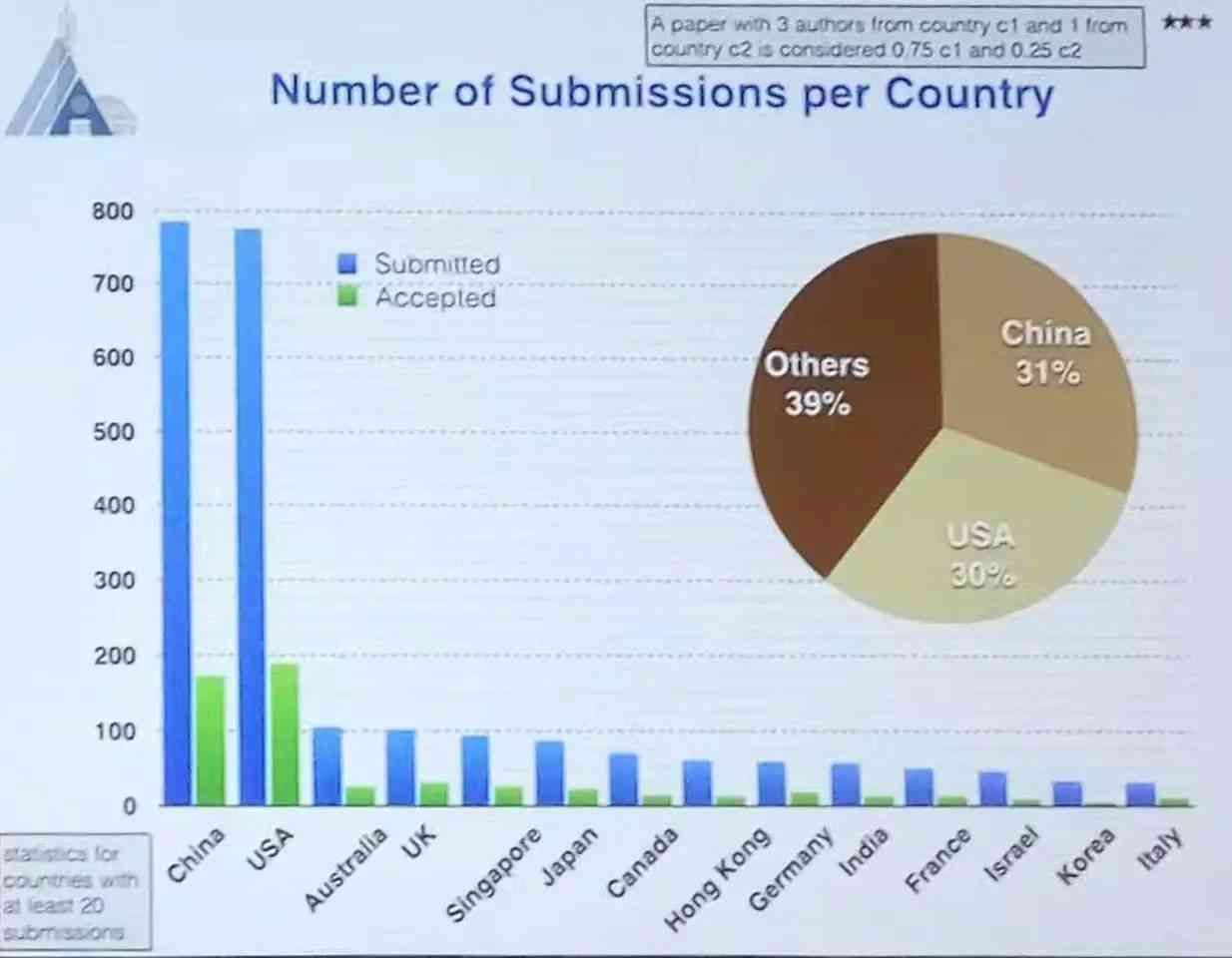 基于人工智能技术的业论文开题报告撰写指导与策略研究