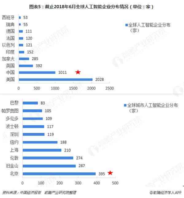 基于人工智能技术的业论文开题报告撰写指导与策略研究