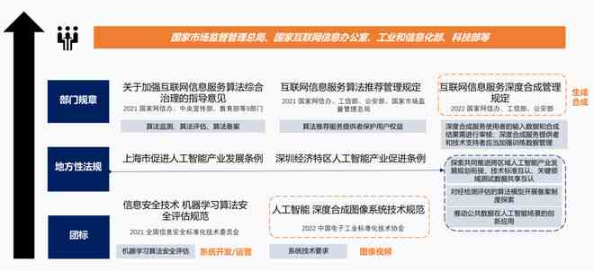 AI辅助撰写述职报告是否合规？探讨使用人工智能编写报告的合法性与应用指南