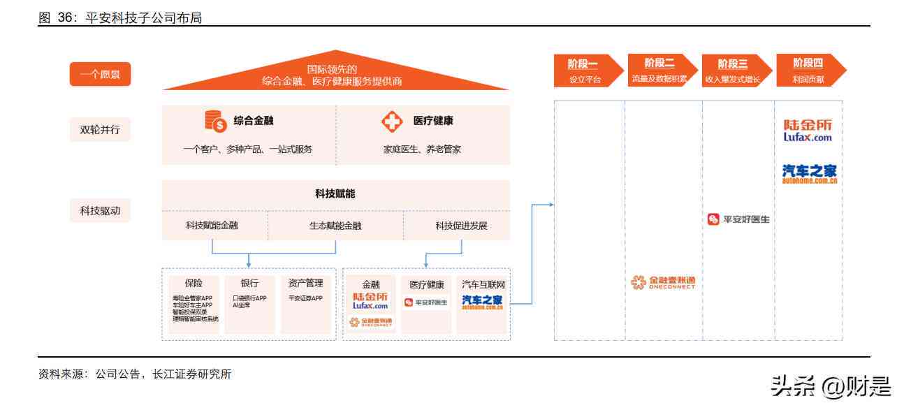 人工智能课程学总结：结课报告撰写要点、经验反思与未来发展探索