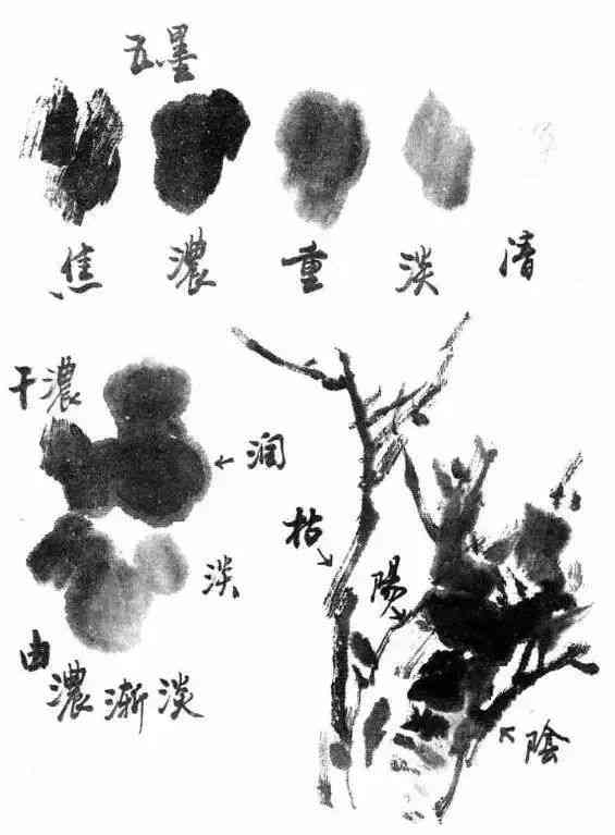 丹青写法：涵丹青笔法、写意手法与创作技巧