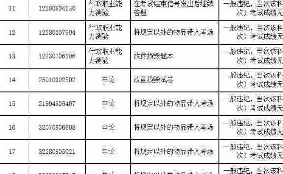 工伤认定难题：无评级情况下如何判定工伤及应对策略