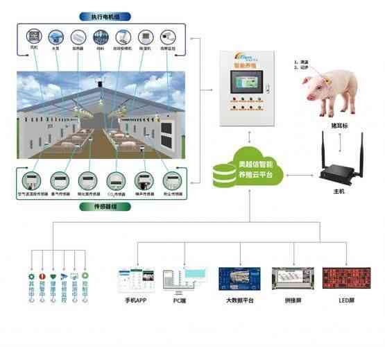 '智能猪场AI技术应用与成效分析报告'
