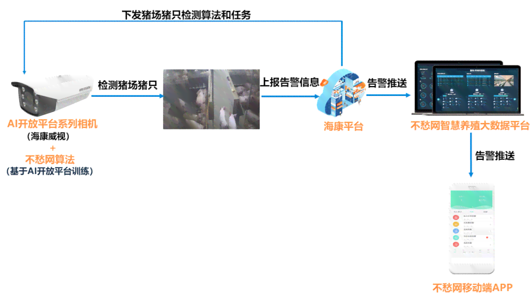 '智能猪场AI技术应用与成效分析报告'