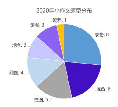 全方位议论文写作攻略：技巧、结构、实例与常见问题解析