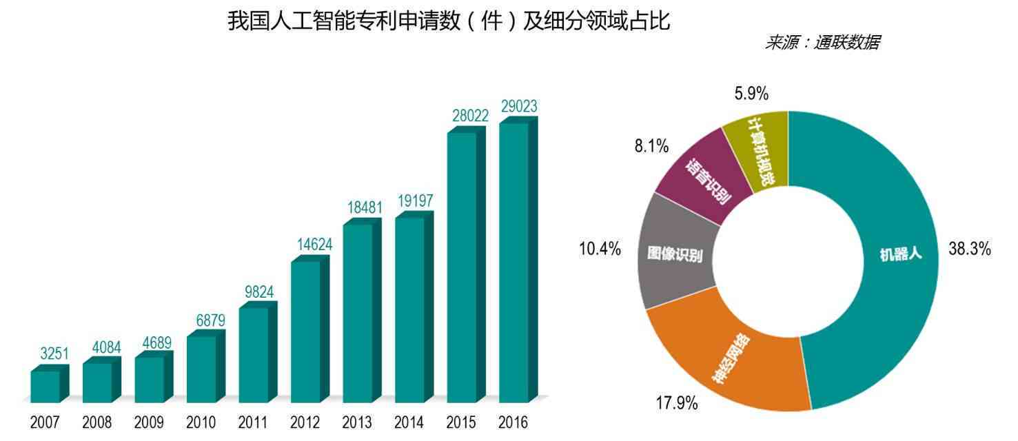 雅思写作AI素材汇总：全面覆人工智能、职业发展、消费惯与全球化话题
