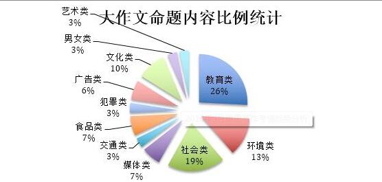 雅思写作AI素材汇总：全面覆人工智能、职业发展、消费惯与全球化话题