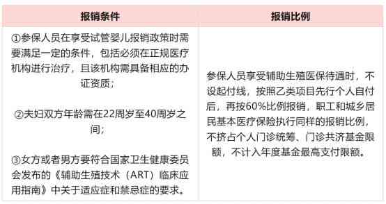 工伤认定未通过，医疗费用报销全解析与可行途径