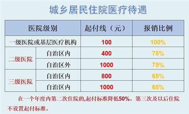 工伤认定未通过，医疗费用报销全解析与可行途径