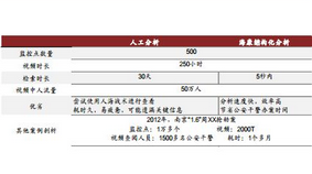达子格ai查重报告怎么