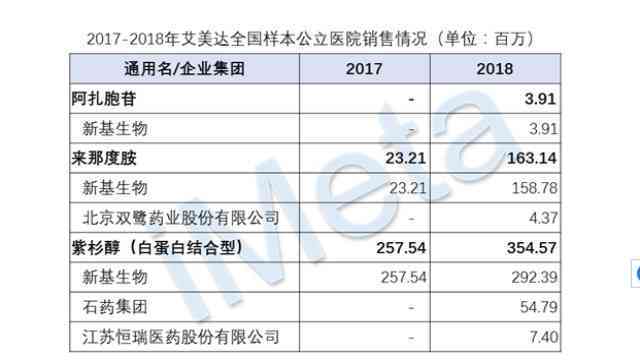 达子格ai查重报告怎么