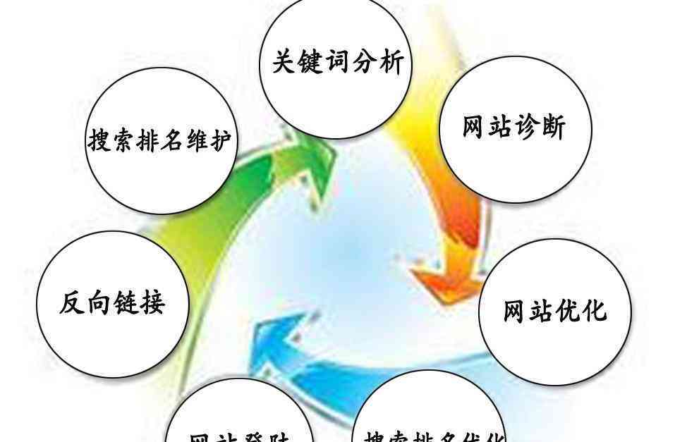 新《全面优化文章结构：如何高效改写以满足多样化搜索需求》